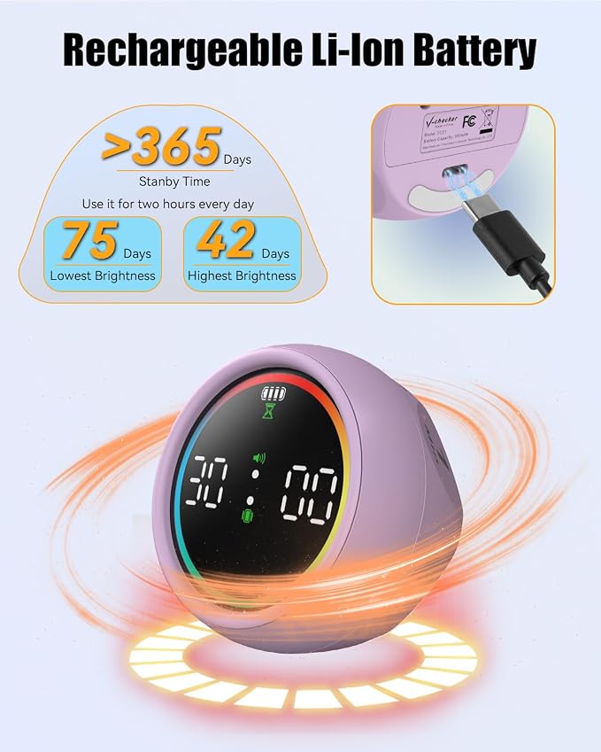 Pomodoro Timer Cube, Desk Timer for Productivity with 1, 5, 10 Min Preset Countdown, Stopwatch and Custom Countdown, for Kids, ADHD, Study, Work, Fitness, Cooking (Purple)