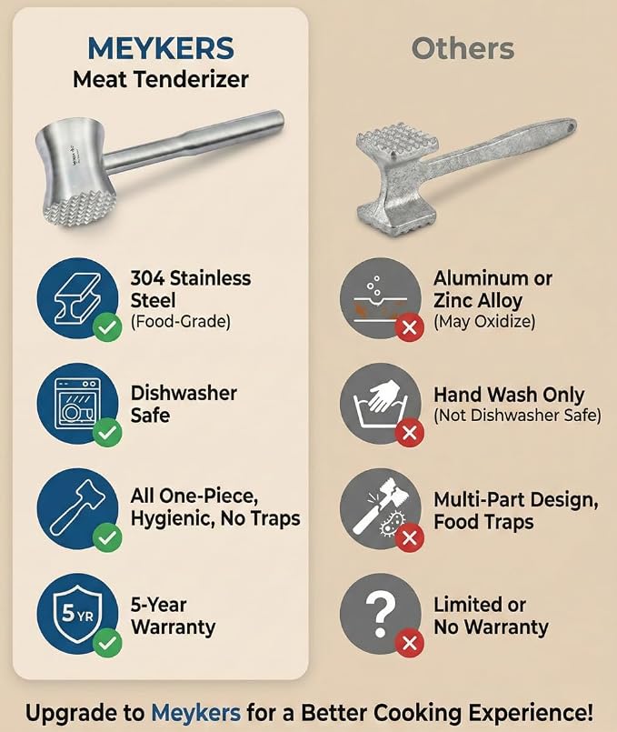 Meykers Meat Tenderizer Mallet | 304 Stainless Steel | Dishwasher Safe | Meat Pounder Hammer Flattner Beater | Kitchen Tool for Steak Chicken Poultry Food | Ablandador de Carne Martillo para Carne