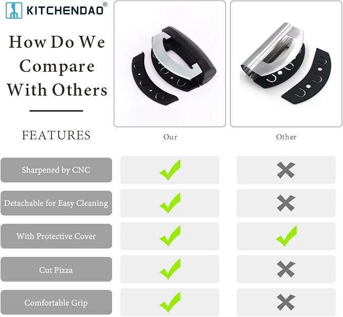 KITCHENDAO Come Apart Mezzaluna Salad Chopper Knife Tool, Easy Cleaning, Super Sharp Double Blade Stainless Steel Rocker Knife for Lettuce Vegetables w/Blade Covers, Pizza Cutter Slicer