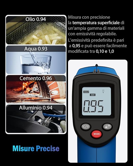 Infrared Thermometer Laser Temperature Gun, Digital Surface Heat Temp Gun Non-Contact for Cooking Food, Pizza Oven, Griddle Meat, Refrigerator, HVAC, Grill, Engine -58℉~986℉