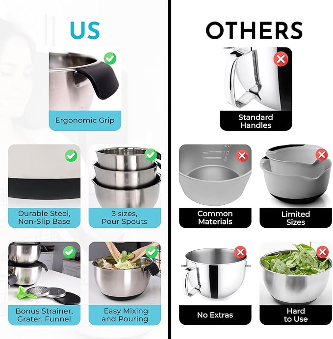 Homeware Stainless Steel Mixing Bowl With Lids Set Handles for Holidays: Gift Set For Kitchen With Pour Spout Non Slip Silicone Base On Bowls Strainer Graters For Kitchen