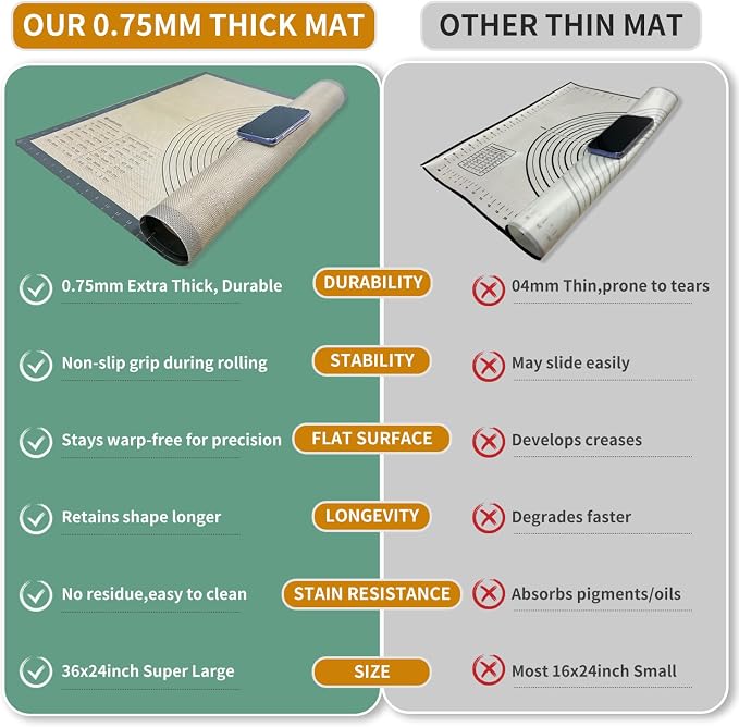 Extra Large Silicone Pastry Mat for Counter Rolling Dough,26x16 Inch,0.75mm Thick,Non Slip Silicone Baking Mat with Measurement(26 x 16 In,Grey)