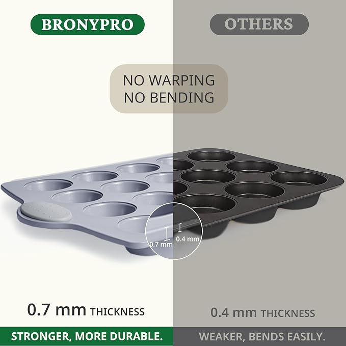 BRONYPRO 24-Cup Non Toxic Nonstick Ceramic Mini Muffin Pan & Cupcake Tin, PFOA & PFOA Free, Heavy Duty Rust-Resistant Aluminized Steel, Oven & Dishwasher Safe, Light Gray