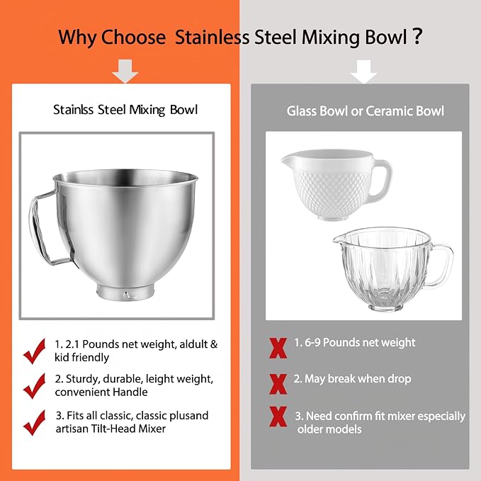 Stainless Steel Mixer Bowl Fit for KitchenAid Artisan&Classic Series 4.5-5 QT Tilt-Head Stand Mixer, Mixing Bowl with Comfortable Handle