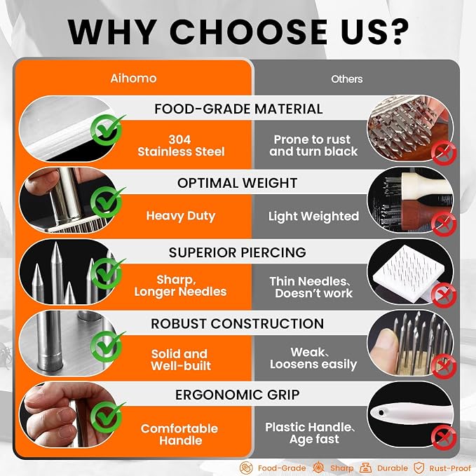 304 Stainless Steel Meat Tenderizer Tool with 18 Sharp Needles, Solid Needle Meat Tenderizer One-Piece Design, BBQ Marinade Gadgets for Steak, Beef, Chicken, Pork, Dishwasher Safe