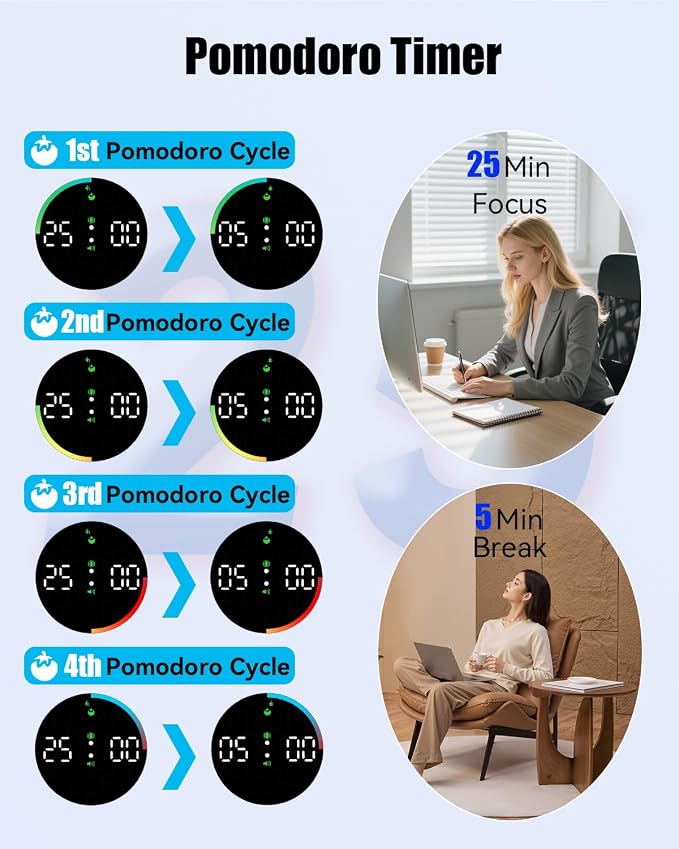 Pomodoro Timer Cube, Desk Timer for Productivity with 1, 5, 10 Min Preset Countdown, Stopwatch and Custom Countdown, for Kids, ADHD, Study, Work, Fitness, Cooking (Purple)
