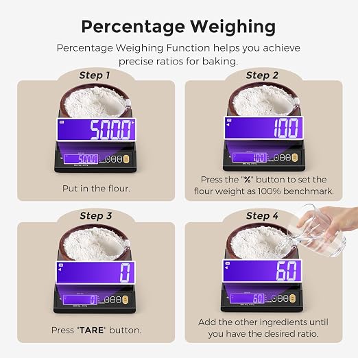 Bonvoisin Baking Scale 0.1 Gram Accuracy Digital Scale for Kitchen, Candle, Soap and Sourdough Bread Making, with Percentage Weighing Function, Weigh in Grams, Pounds and Ounces (10 lb)