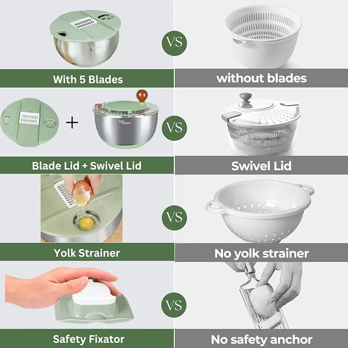 Stainless Steel Salad Spinner with Storage Lid, BPA-Free Lettuce Spinner, 5-in-1 Salad Bowl & Fruit Cleaner with Non-Slip Base, Dishwasher Safe, 5 Blade Slicer & Egg Yolk Separator, 5.3Qt