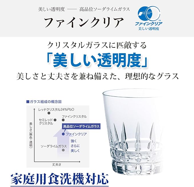 Toyo Sasaki Glass P-SGK-101-N Juicer/Squeezer, Clear, 5.5 x 5.6 x 2.8 inches (13.9 x 14.3 x 7 cm), Round, Lemon Squeezer, Dishwasher Safe, Made in Japan