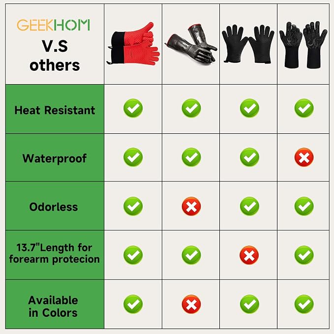 GEEKHOM BBQ Gloves Heat Resistant Oven Mitts - Silicone Grilling Gloves with 13.7" Arm Protection - Waterproof Pot Holder Non-Slip for Men & Women, Kitchen Outdoor Cooking, Baking, Camping, Red