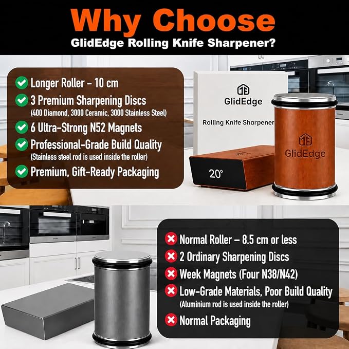 Rolling Knife Sharpener Kit – Knife Sharpener with Diamond, Ceramic & Stainless Steel Discs – 15° & 20° Strong Magnetic Angle Base – Knife Sharpener Tool for Kitchen, Chef & Utility Knives