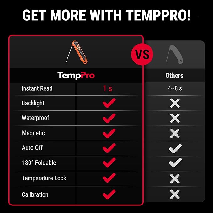 TempPro Digital Instant Read Meat Thermometer for Grilling, Waterproof Food Thermometer with Calibration Backlight Baking Bread Candy Thermometer Cooking Gift for Dad Husband (Previously ThermoPro)