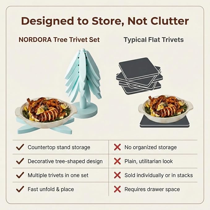 Wooden Trivets for Hot Dishes – Tree Trivet Set with 4 Foldable Wooden Trivets & 1 Stand, Heat-Resistant, Space-Saving Trivet Tree for Pots, Bowls & Teapots (Soft Aqua)