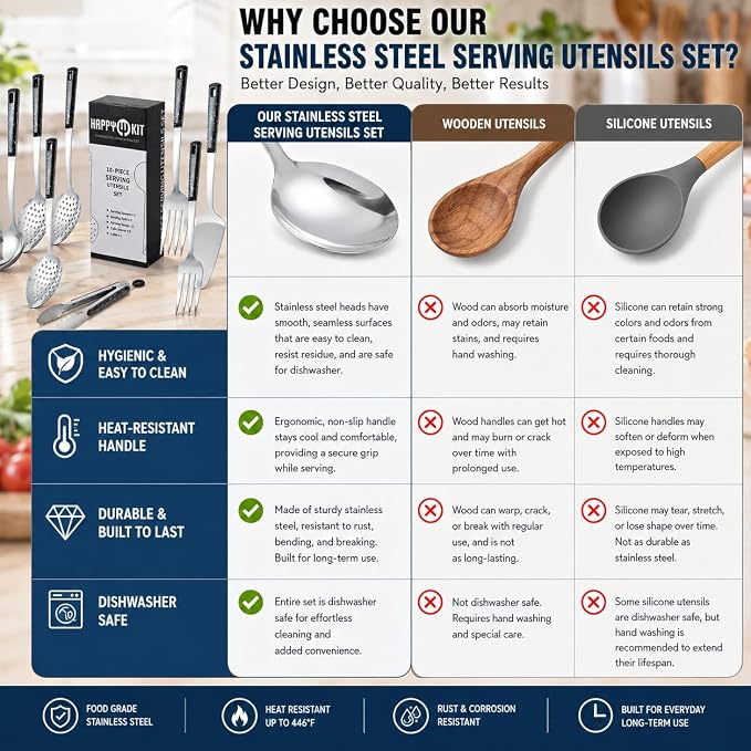 Stainless Steel Metal Serving Utensils - Set of Serving Spoons,Slotted Spoons, and Serving Tongs.serving fork,cake server