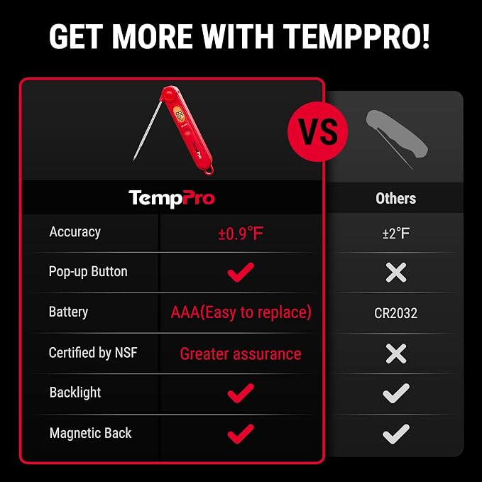 TempPro TP03B Digital Meat Thermometer for Cooking, Instant Read Thermometer with Backlight, Kitchen Food Thermometer for Grill Smoker BBQ Oil Deep Fry Candy Bread Coffee (Previously ThermoPro)