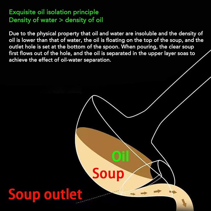 Stainless Steel Soup Ladle, Fat Separator Soup Ladle Skimmer Spoon Oil Separator Oil Strainer Skimmer Spoon Soup Filter Spoon Kitchen Colander