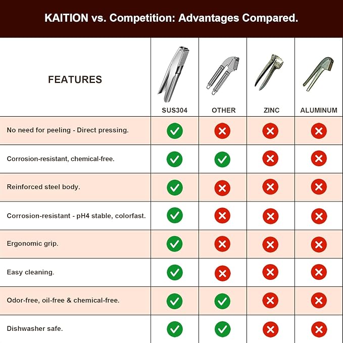 Garlic Press Stainless Steel, Garlic Crusher, Dishwasher Safe | 304 stainless steel, no peeling, ergonomic handles, dishwasher safe, 5 cm chamber
