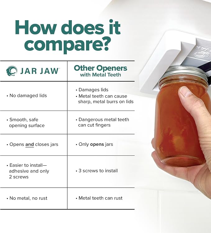 Jar Opener | Under Cabinet Jar Opener & Jar Closer for Weak Hands, Seniors, Arthritis, & One-Handed Use | Effortless Grip Jar, Bottle & Lid Opener | Kitchen Gadget Gift | Made in USA