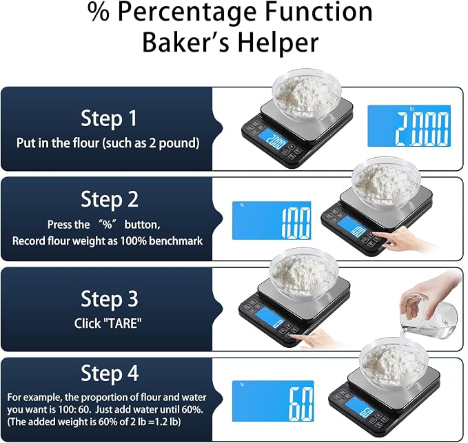 BOMATA Large Kitchen Scale 0.1g/0.001oz High Precision, 11lb Bakery Scale | % Percentage Function, USB Rechargeable, Full-View Angle LCD with Backlight, Stainless Steel Pan