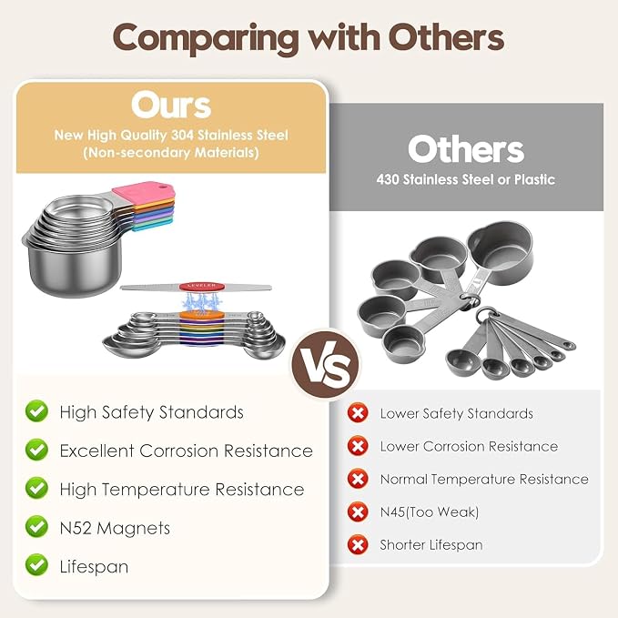 Magnetic Measuring Cups and Spoons Set, N52 Magnetic Nesting Design magnetic spoons, 304 Stainless Steel measuring cups, Dual-sided Design Set of 15 with Leveler for Dry & Liquid Ingredients
