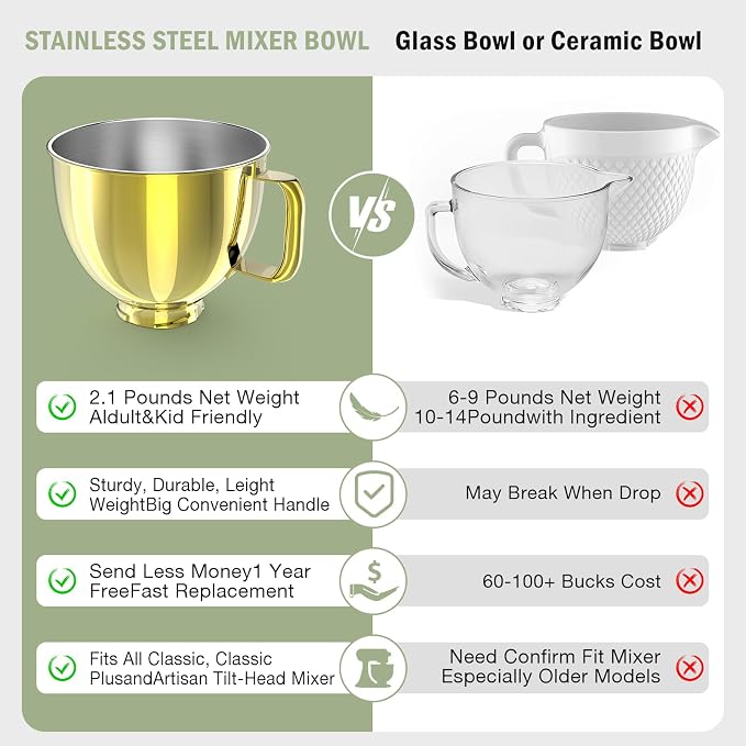 5QT Stainless Steel Mixer Bowl Compatible with Kitchen aid Stand Mixers Kitchenaid Replacement Bowl for 4.5-5 QT Tilt-Head Mixer with Handle, Gold