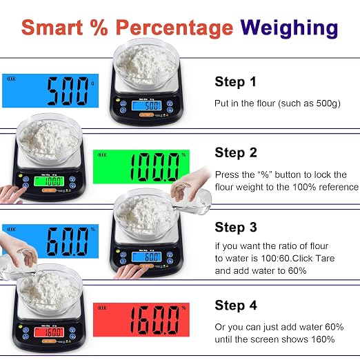 THINKSCALE Digital Kitchen Scale, 11lb/5kg Food Scale with Bowl, Digital Grams and Ounces for Weight Loss, Dieting, Baking, Cooking, and Meal Prep, Backlit Display