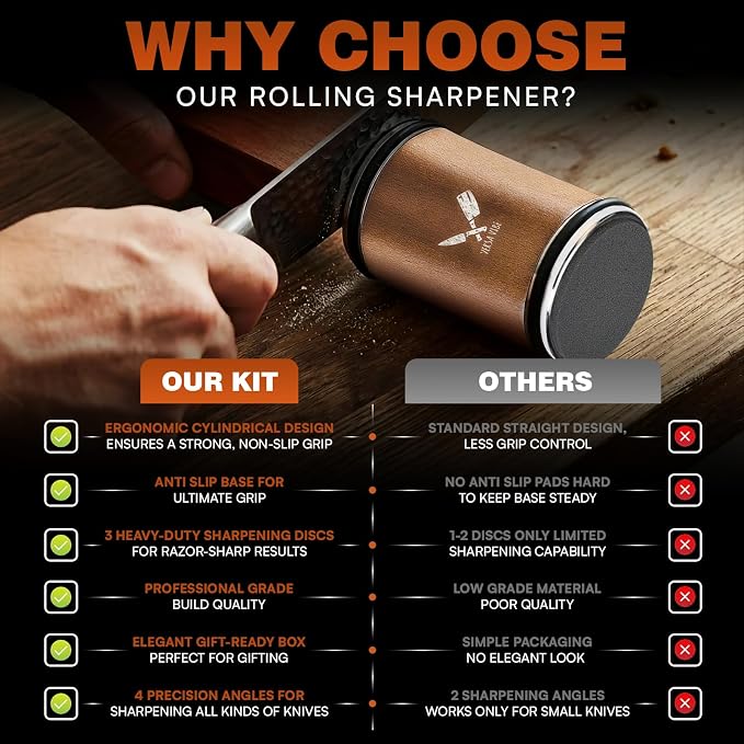 Rolling Knife Sharpener Kit – Cylindrical 360° Even-Edge Sharpening, 4 Angles (15°/17°/20°/22°), 3-Stage 360 Diamond, 1000 Ceramic & 600 Corundum Discs – Professional Kitchen Knife Sharpening System