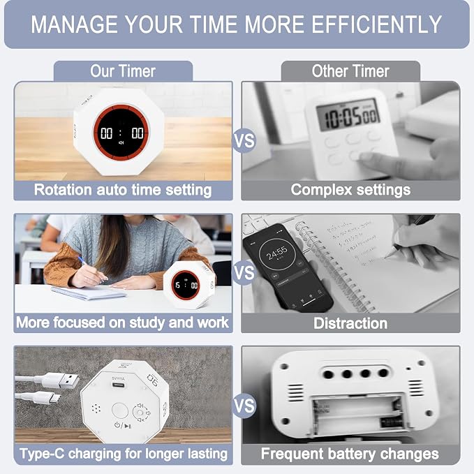 GuDoQi Digital Productivity Timer, Octagon Rotating Pomodoro Timers with Gravity-sensor, 1-3-5-15-30-60-90 Min Countdown, Portable Adjustable Sound Alert Multi Desk Timer or Study Task, Kitchen, White