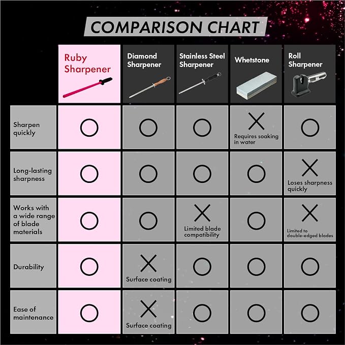 Ruby Sharpener Rod: Durable Knife Sharpener, Harder Than Steel Honing Rod, Japan Product