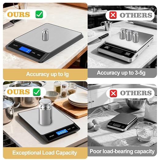 Food Digital Scale 33lb Kitchen Digital Scale Grams and Ounces for Weight Loss Baking Cooking Keto and Meal Prep Backlight LCD Smart Tare USB Rechargeable Waterproof 304 Stainless Steel