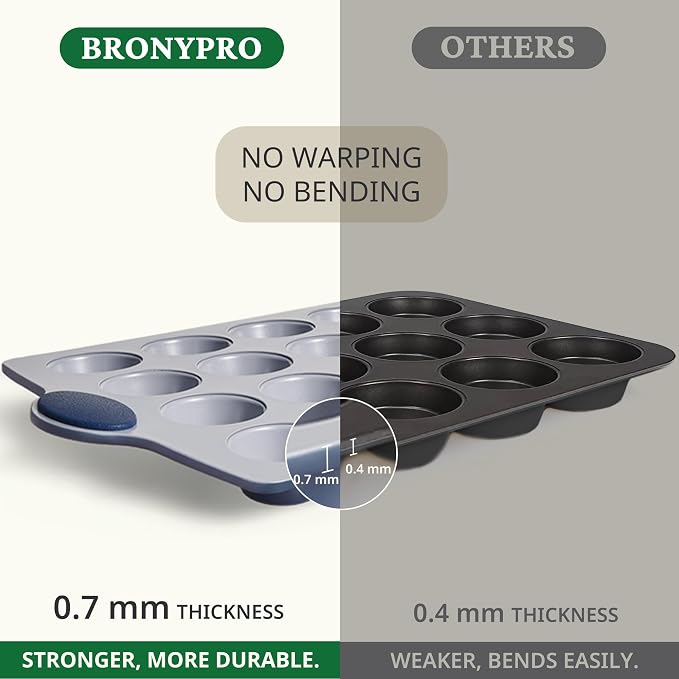 BRONYPRO 24-Cup Non Toxic Nonstick Ceramic Mini Muffin Pan & Cupcake Tin, PFOA & PFOA Free, Heavy Duty Rust-Resistant Aluminized Steel, Oven & Dishwasher Safe, Blue