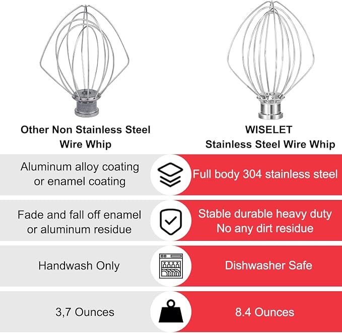 Wiselet Stainless Steel Wire Whip Attachment Compatible with KitchenAid 6 Quart Bowl-Lift Stand Mixer, Food-Grade 18/8 Whisk Replacement for KP26, KSM55, KV25, KT26, Dishwasher Safe, Heavy Duty