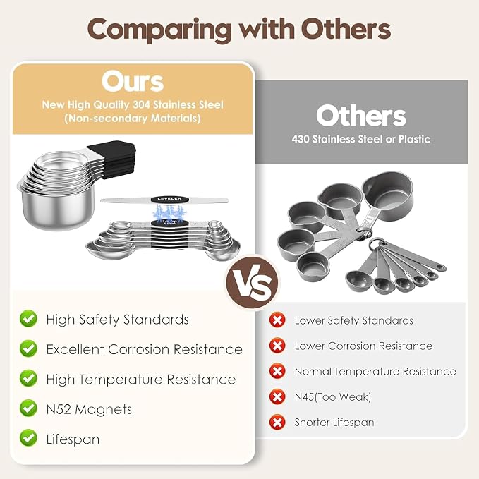 Magnetic Measuring Cups and Spoons Set, N52 Magnetic spoons Nesting Design, 304 Stainless Steel measuring cups, BPA Free, Dual-sided Design Set of 15 with Leveler for Dry & Liquid Ingredients Black