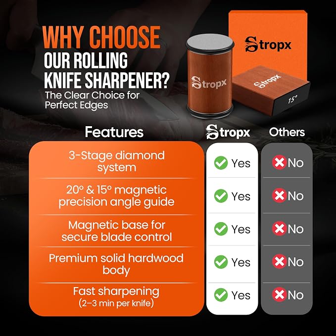 Rolling Knife Sharpener Kit with Removable Diamond & Ceramic Grinding Discs 400/1000/3000 Grit, Magnetic Knife Sharpener Base with 15° & 20° Angle Guide, Chef Knife Sharpening for Razor-Sharp Edge