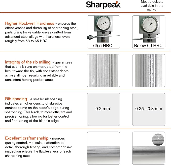 (a brand of SHARPAL) 108S 17.5-Inch/Rod L. 12-Inch Sharpening Steel Knife Sharpener Rod with Built-in Angle Guides Kitchen Knives Honer Knife Steel Honing Rod Chaira Para Cuchillos HRC 65