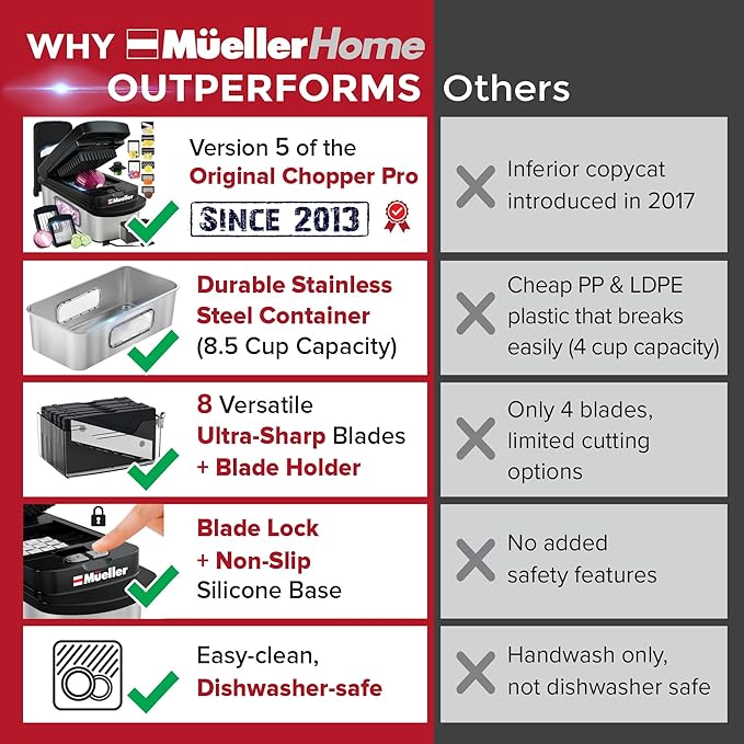 MUELLER HOME Pro-Series 10-in-1, 8 Blade Stainless Steel Multi Vegetable Chopper And Mandoline Slicer, Kitchen Tools and Gadgets, Food and Veggie Chopper, Mincer, Dicer, French Fry Cutter, Black