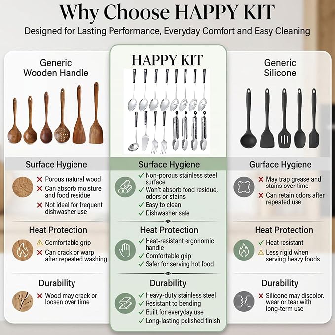 16-Piece Stainless Steel Buffet Serving Set | Premium Serving Utensils with Heat-Resistant Handles for Family Gatherings, Parties, Catering & Holiday Meals