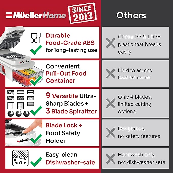 Mueller Pro-Series All-in-One, 12 Blade Mandoline Slicer for Kitchen, Food Chopper, Vegetable Slicer and Spiralizer, Cutter, Dicer, Grater, Kitchen Gadgets Sets with Container, White Sand/Gray