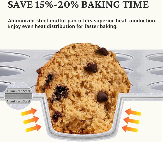 BRONYPRO 2-Pack 12 Cup and Mini 24 Cup Non Toxic Nonstick Ceramic Muffin Pan & Cupcake Tin, PFOA & PTFE Free, Heavy Duty Rust-Resistant Aluminized Steel, Oven & Dishwasher Safe, Cream White