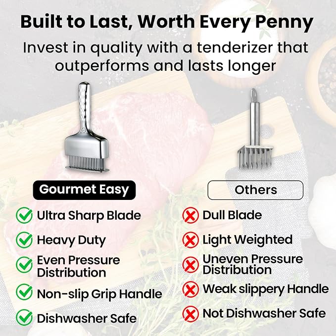 Meat Tenderizer Tool, Stainless Steel Blade Tenderizer for Meat – Extra Long Handle, Rustproof One-Piece Meat Tenderizer Mallet & Hammer, Steak Cooking Accessories, No Assembly Needed, 5-Year Warranty