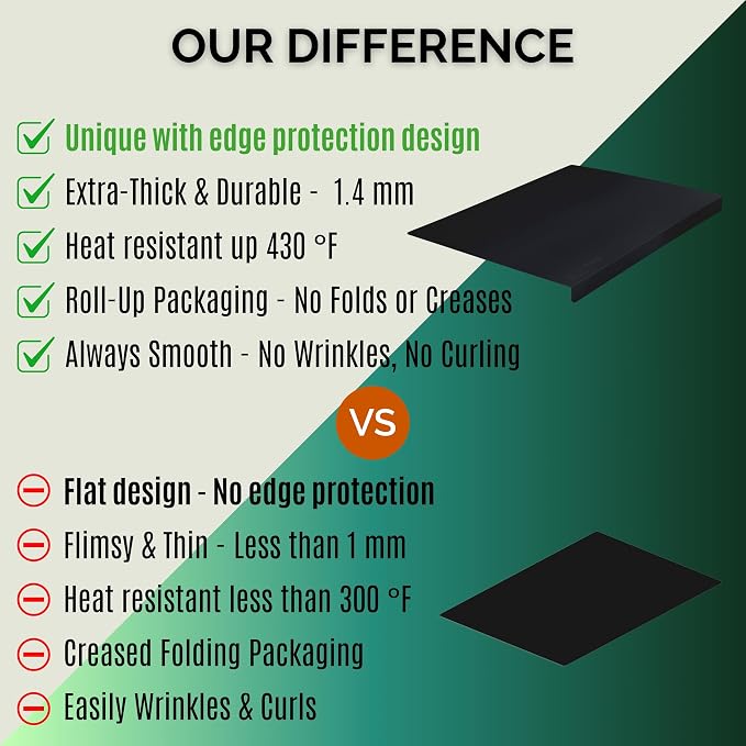 Silicone Mat for Kitchen Counter with "Edge Protection" – Quartz Countertop Protector Mats – Silicone Heat Resistant Mat – No Folds or Wrinkles – 1.4mm Thick, 24"x16", Black
