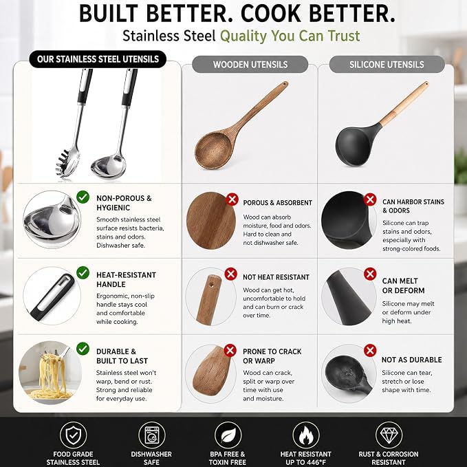 Stainless Steel Ladle and Pasta Server Set, Food-Grade Thickened Metal Soup Ladle & Spaghetti Spoon with Non-Slip Handles, Durable Cooking Utensils for Pasta, Soup & Everyday Kitchen Use