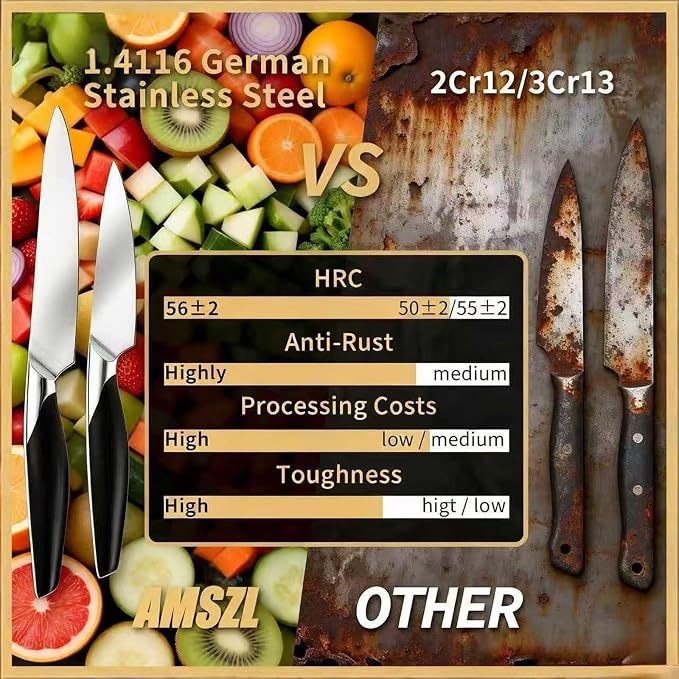 2-Piece Sharp Paring Knife Set German Steel Fruit Vegetable Peeling | German 1.4116 Steel, 15° Edge, Full Tang, Rust Resistant, Dishwasher Safe, Ergonomic ABS Handle, 3.5 & 5 Inch
