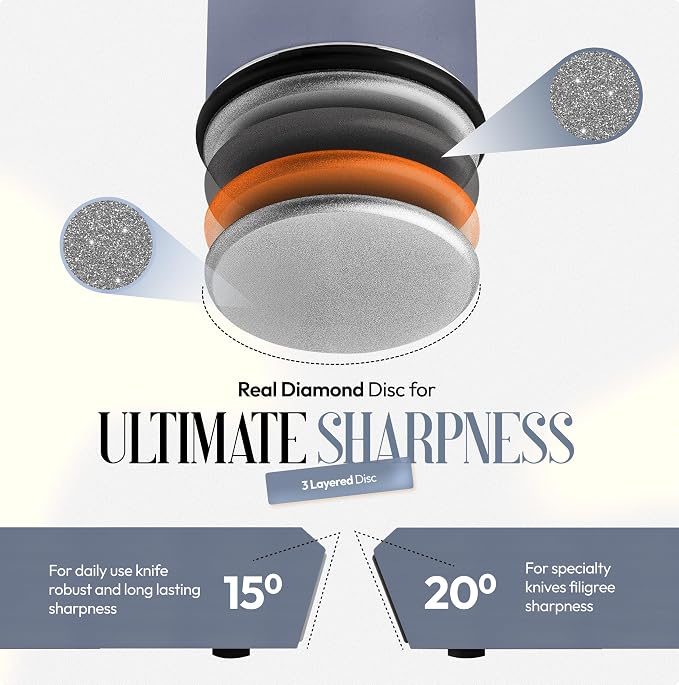 Rolling Knife Sharpener Kit, Magnetic 15° & 20° Angle Guides, Diamond & Ceramic Discs, Manual Rolling Knife Sharpener Tool for Razor-Sharp Kitchen gadgets, Chef & Outdoor Knives (Gray Blue)