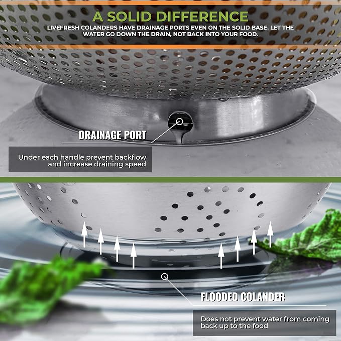 LiveFresh Stainless Steel Micro-Perforated 5-Quart Colander - Professional Strainer with Heavy Duty Handles and Self-draining Solid Ring Base - Dishwasher Safe