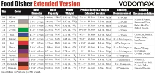 【Extended】#20 YELLOW (1.77 oz.) VODOMAX Heavy Duty Food Disher, Portion Scoop, Stainless 18-10 (SUS304), Potato Salad Disher, Palm-Squeeze, 13 Sizes, Color-Coded, Ice Cream Scoop, Gelato Scoop