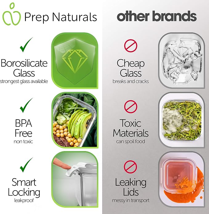 Prep Naturals 5 Pack 36oz Glass Meal Prep Containers - 1 Compartment | Square Borosilicate Glass Meal Prep Containers - Airtight Leak-Resistant Lids, Microwave, Oven & Freezer Safe (5-Pack, 36 oz)